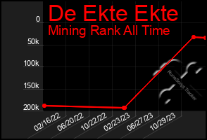 Total Graph of De Ekte Ekte