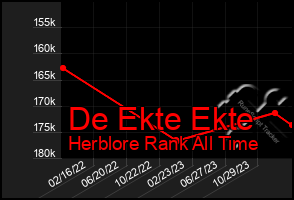 Total Graph of De Ekte Ekte
