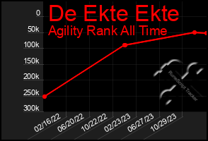 Total Graph of De Ekte Ekte