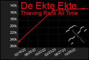 Total Graph of De Ekte Ekte