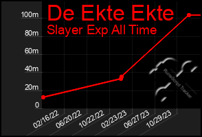 Total Graph of De Ekte Ekte