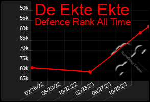 Total Graph of De Ekte Ekte