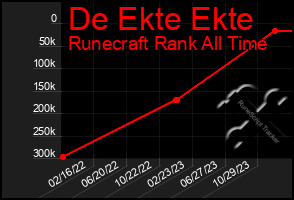 Total Graph of De Ekte Ekte