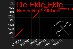 Total Graph of De Ekte Ekte