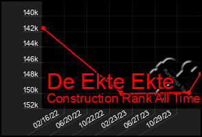 Total Graph of De Ekte Ekte