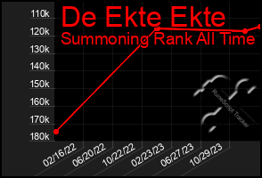 Total Graph of De Ekte Ekte