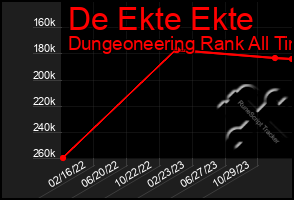 Total Graph of De Ekte Ekte