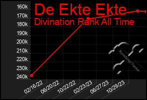Total Graph of De Ekte Ekte