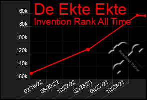 Total Graph of De Ekte Ekte