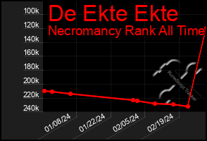 Total Graph of De Ekte Ekte