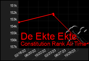 Total Graph of De Ekte Ekte