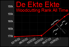Total Graph of De Ekte Ekte