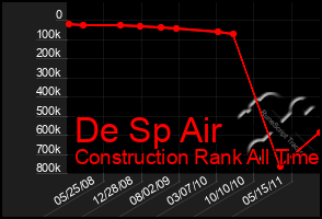 Total Graph of De Sp Air