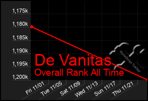 Total Graph of De Vanitas