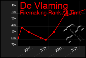 Total Graph of De Vlaming