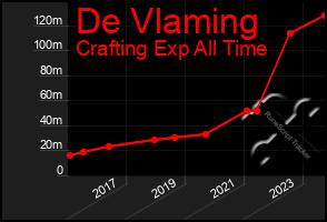 Total Graph of De Vlaming