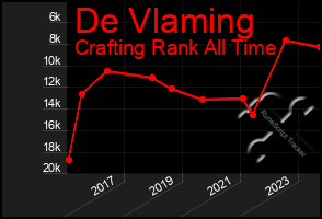 Total Graph of De Vlaming