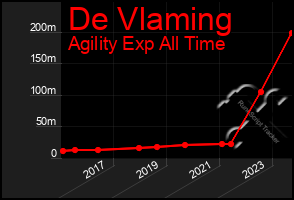 Total Graph of De Vlaming