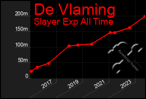 Total Graph of De Vlaming