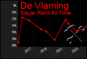 Total Graph of De Vlaming