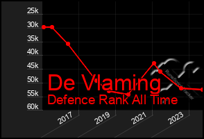 Total Graph of De Vlaming