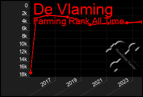 Total Graph of De Vlaming