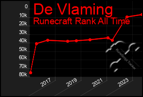 Total Graph of De Vlaming