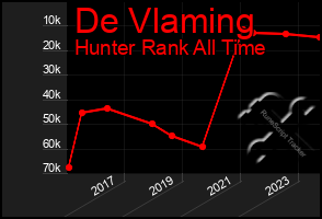 Total Graph of De Vlaming