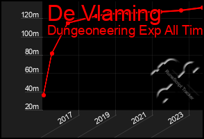 Total Graph of De Vlaming