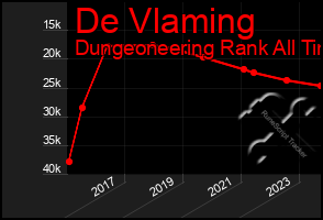 Total Graph of De Vlaming