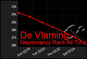 Total Graph of De Vlaming