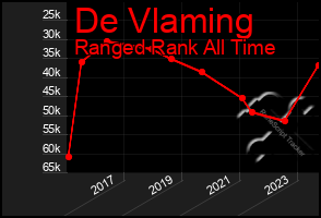 Total Graph of De Vlaming