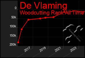 Total Graph of De Vlaming