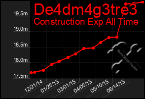 Total Graph of De4dm4g3tre3