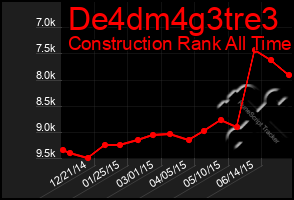 Total Graph of De4dm4g3tre3