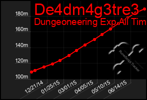 Total Graph of De4dm4g3tre3