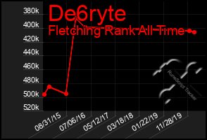 Total Graph of De6ryte