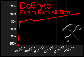 Total Graph of De6ryte