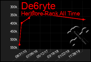 Total Graph of De6ryte