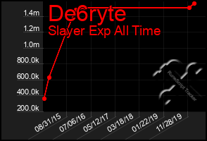 Total Graph of De6ryte