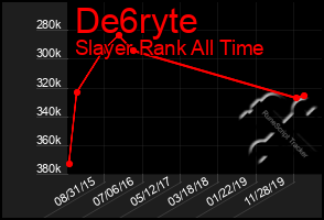 Total Graph of De6ryte