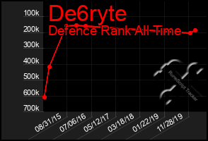 Total Graph of De6ryte