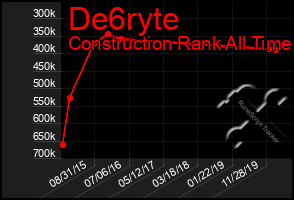 Total Graph of De6ryte