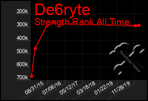 Total Graph of De6ryte