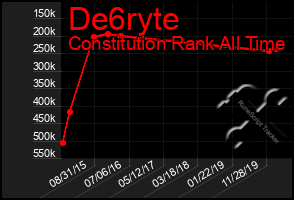 Total Graph of De6ryte