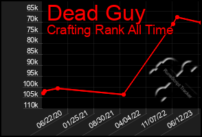 Total Graph of Dead Guy