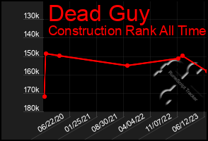 Total Graph of Dead Guy