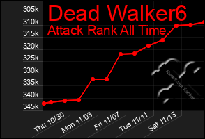 Total Graph of Dead Walker6