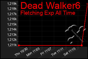 Total Graph of Dead Walker6