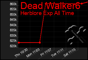 Total Graph of Dead Walker6